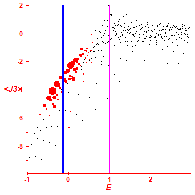 Peres lattice <J3>